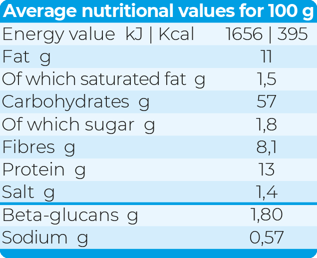 Tabella valori Nutrizionali