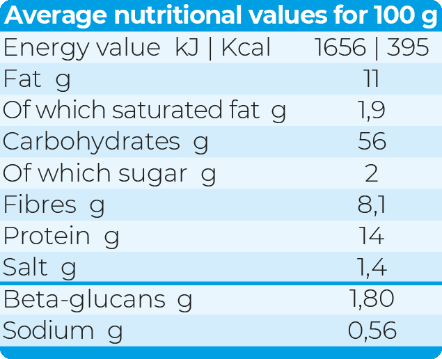 Tabella valori Nutrizionali