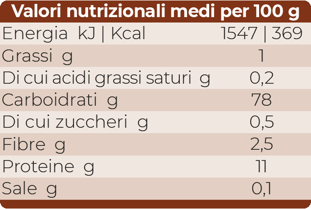tabella nutrizionale