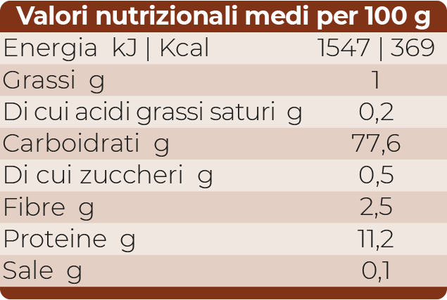 tabella nutrizionale
